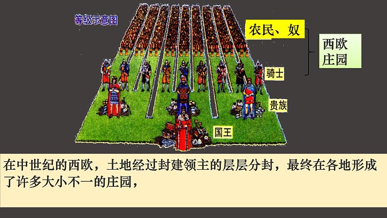 2022人教版初中九年级上册第8课《西欧庄园》PPT课件第3页