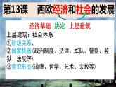 2022人教版初中九年级上册第13课《西欧经济和社会的发展》PPT课件