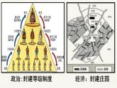 2022人教版初中九年级上册第13课《西欧经济和社会的发展》PPT课件