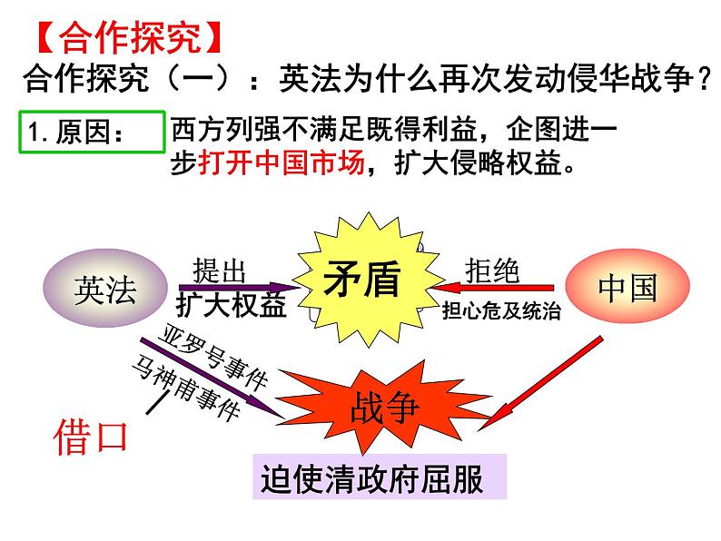 部编版八年级历史上册-2.第二次鸦片战争-课件第5页