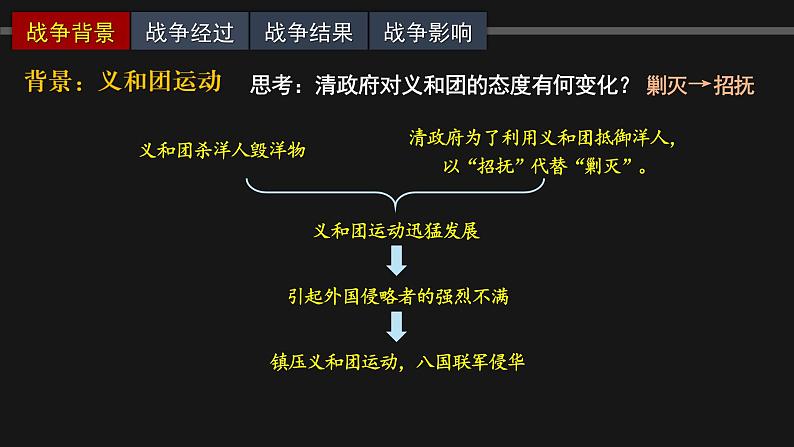 部编版八年级历史上册-第7课 八国联军侵华与《辛丑条约》签订-课件05