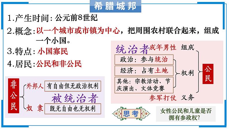 部编版九年级历史上册--第4课 希腊城邦和亚历山大帝国 课件1第6页