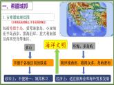 部编版九年级历史上册--第4课 希腊城邦和亚历山大帝国 课件