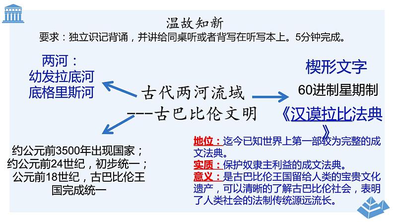 部编版九年级历史上册--第3课 古代印度 课件1第1页