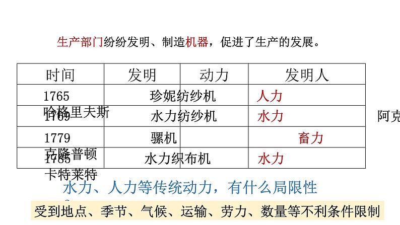 部编版九年级历史上册--第20课 第一次工业革命  （课件+素材）08