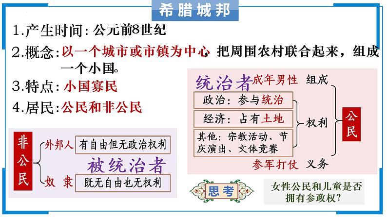 历史九年级上第4课《希腊城邦和亚历山大帝国》课件 PPT06