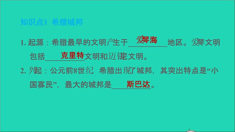 历史人教版九年级上册同步教学课件第2单元古代欧洲文明第4课希腊城邦和亚历山大帝国2第5页