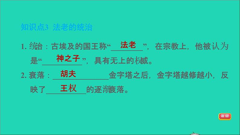 历史人教版九年级上册同步教学课件第1单元古代亚非文明第1课古代埃及2第7页