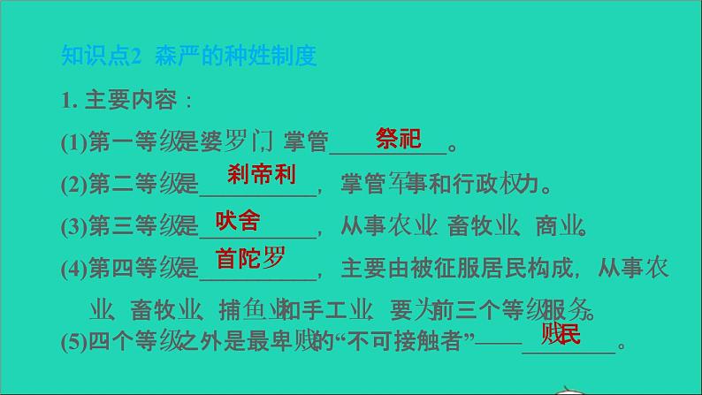 历史人教版九年级上册同步教学课件第1单元古代亚非文明第3课古代印度2第7页