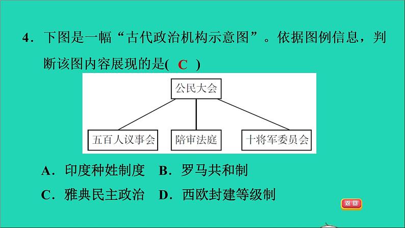 历史人教版九年级上册同步教学课件第2单元古代欧洲文明第4课希腊城邦和亚历山大帝国106