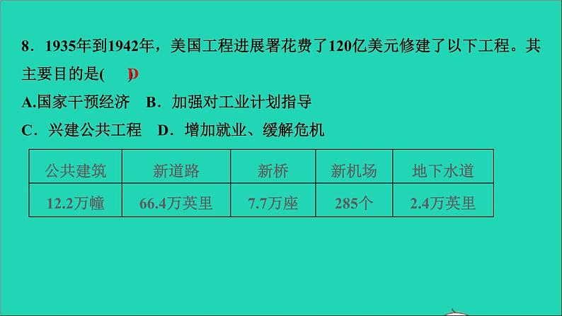 历史人教版九年级下册同步教学课件第4单元经济大危机和第2次世界大战第13课罗斯福新政作业07