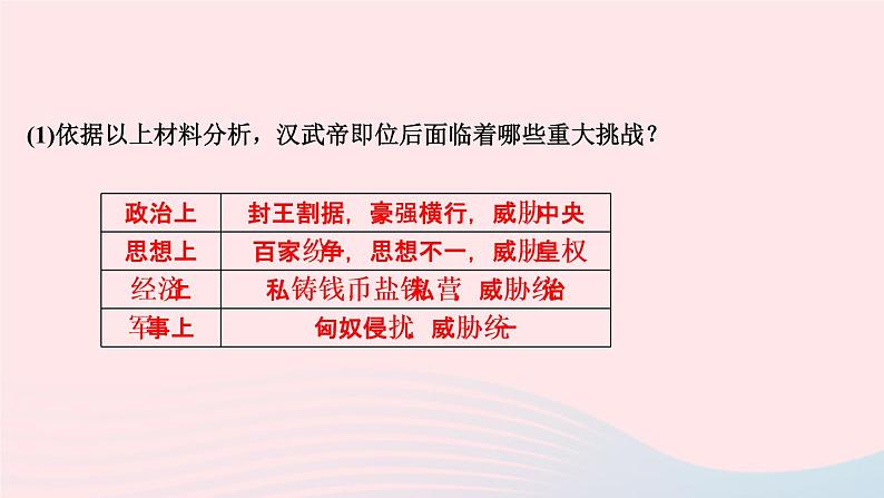 历史人教版七年级上册同步教学课件第3单元秦汉时期统一多民族国家的建立和巩固第12课汉武帝巩固大一统王朝作业05