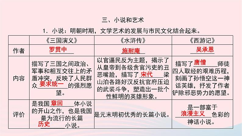 历史人教版七年级下册同步教学课件第3单元明清时期：统一多民族国家的巩固与发展第16课明朝的科技建筑与文学作业第7页