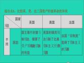 歷史人教版九年級(jí)上冊(cè)同步教學(xué)課件第6單元資本主義制度的初步確立鞏固強(qiáng)化復(fù)習(xí)