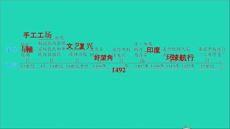 历史人教版九年级上册同步教学课件第5单元走向近代复习训练第2页