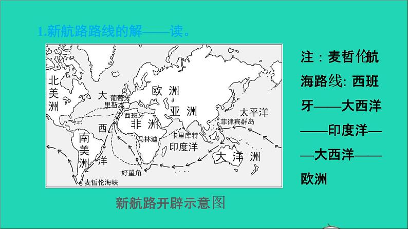 历史人教版九年级上册同步教学课件第5单元走向近代复习训练第6页