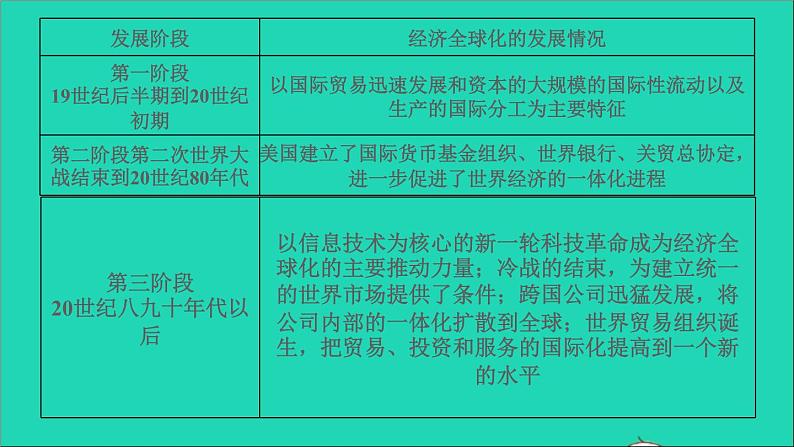 历史人教版九年级下册同步教学课件第6单元走向和平发展的世界考点突破作业07