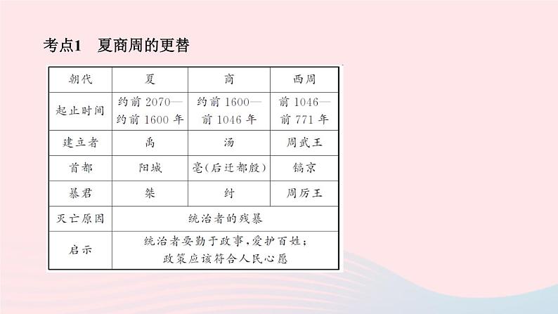 历史人教版七年级上册同步教学课件第2单元夏商周时期早期国家与社会变革单元复习作业03