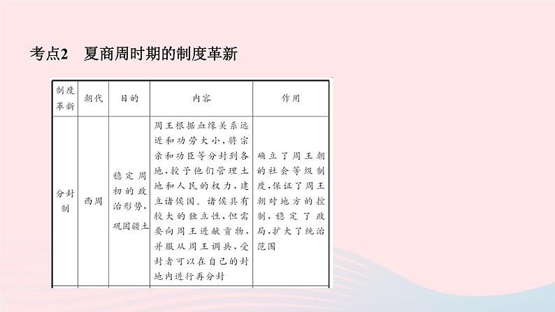 历史人教版七年级上册同步教学课件第2单元夏商周时期早期国家与社会变革单元复习作业08