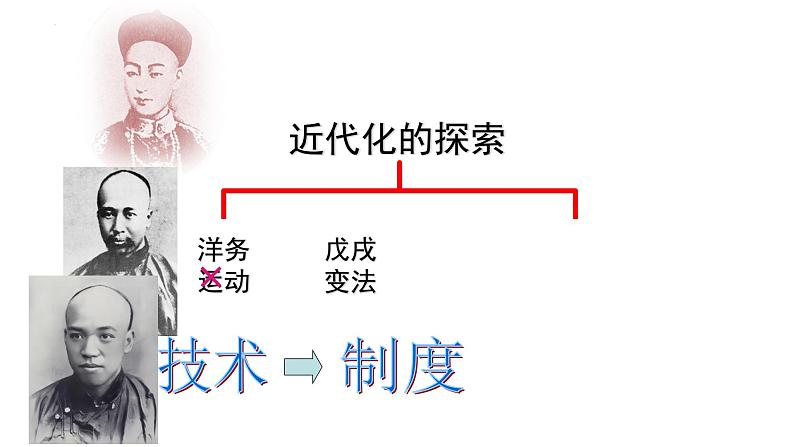 2.6戊戌变法课件    2022-2023学年部编版八年级历史上册04