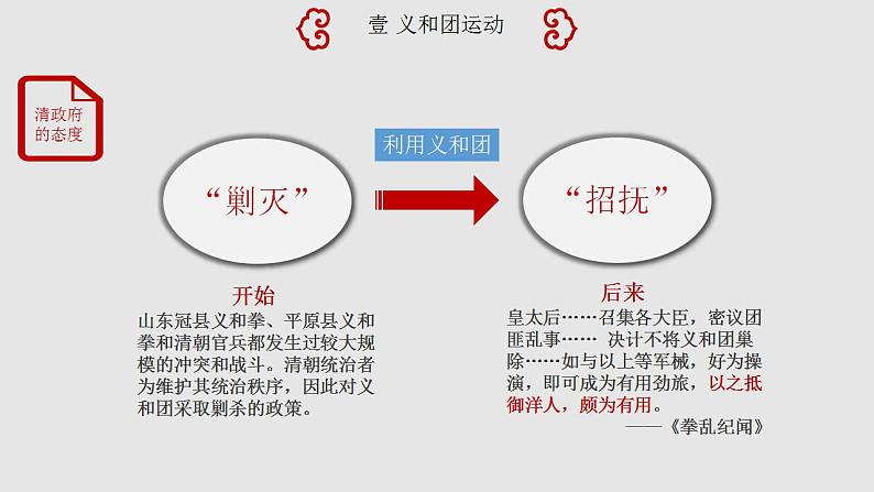 2.7 八国联军侵华与《辛丑条约》签订 课件 2022-2023学年部编版八年级历史上册第7页