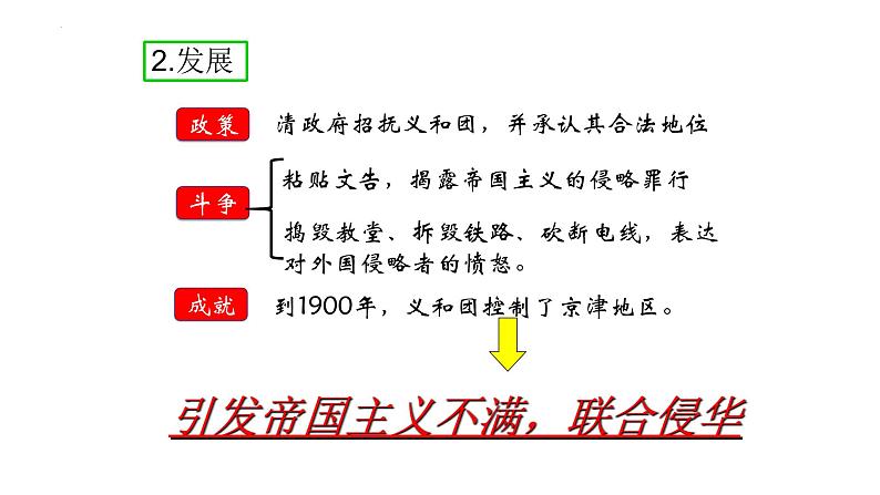 2.7 八国联军侵华与《辛丑条约》签订  课件 2022-2023学年部编版八年级历史上册第5页