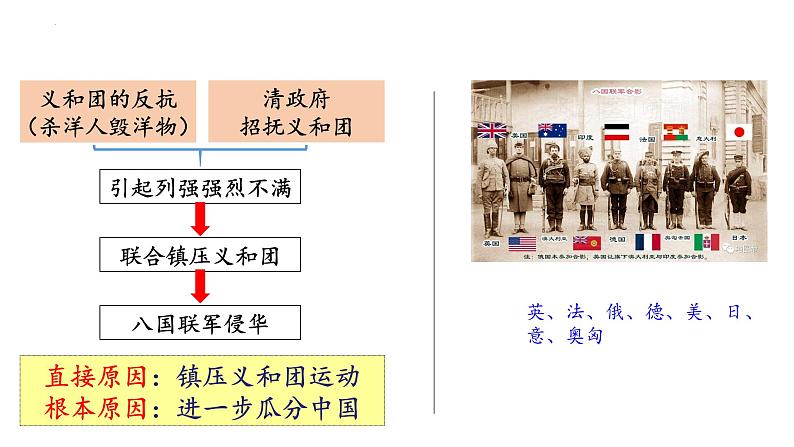 2.7 八国联军侵华与《辛丑条约》签订  课件 2022-2023学年部编版八年级历史上册第7页