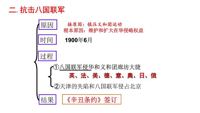 2.7 八国联军侵华与《辛丑条约》签订  课件 2022-2023学年部编版八年级历史上册第8页