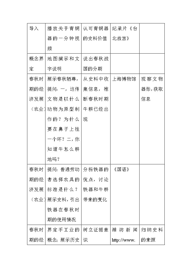 部编版七年级历史上册--《第6课 动荡的春秋时期》教学设计第3页