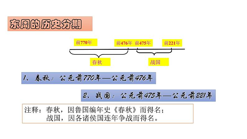 部编版七年级历史上册--《第6课 动荡的春秋时期》课件104