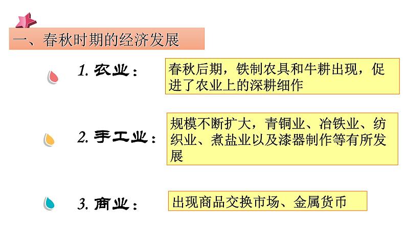 部编版七年级历史上册--《第6课 动荡的春秋时期》课件105