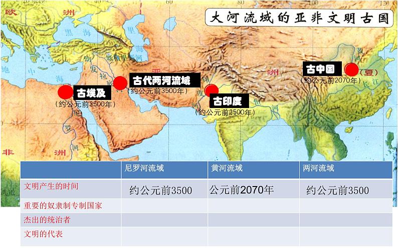 部编版九年级历史上册--《第2课 古代两河流域》课件104