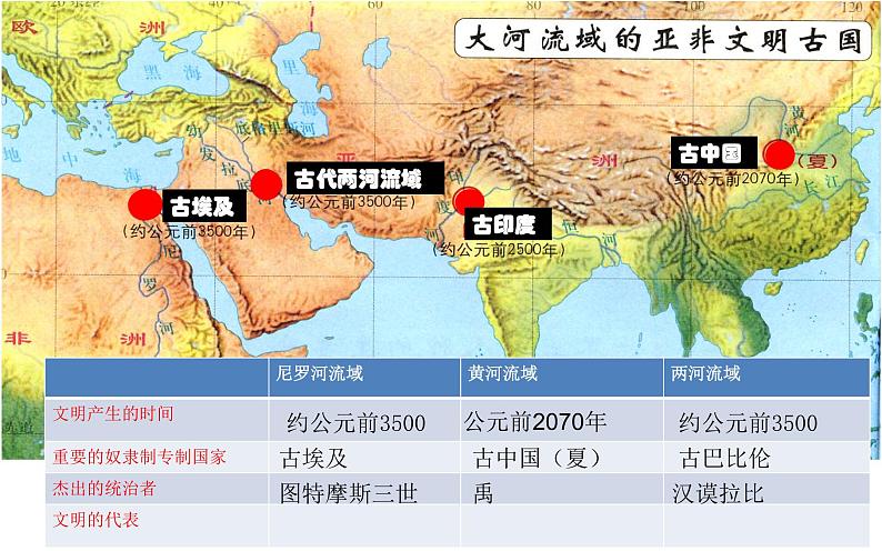 部编版九年级历史上册--《第2课 古代两河流域》课件106