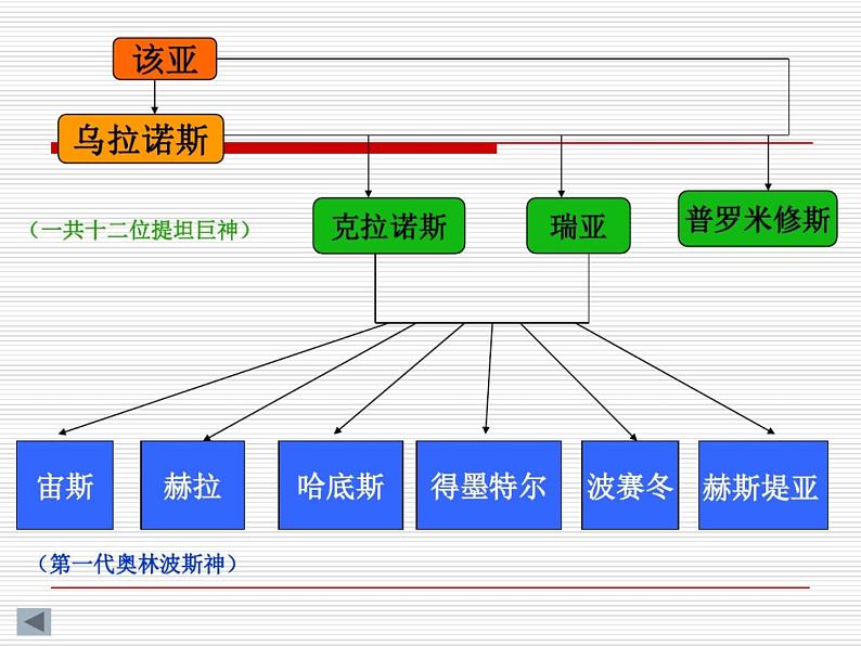 部编版九年级历史上册--《第6课 希腊罗马古典文化》课件06