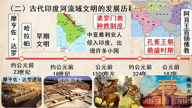 部编版九上历史 第3课 古代印度 课件03