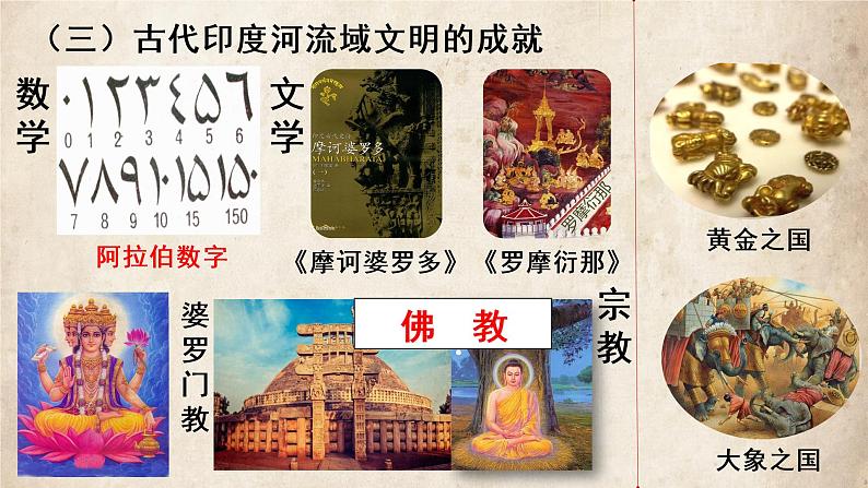 部编版九上历史 第3课 古代印度 课件04
