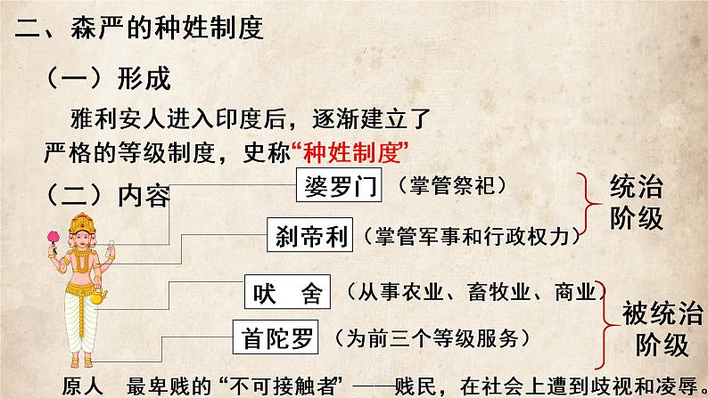 部编版九上历史 第3课 古代印度 课件05