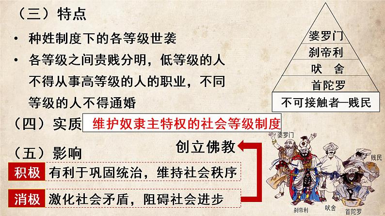 部编版九上历史 第3课 古代印度 课件06