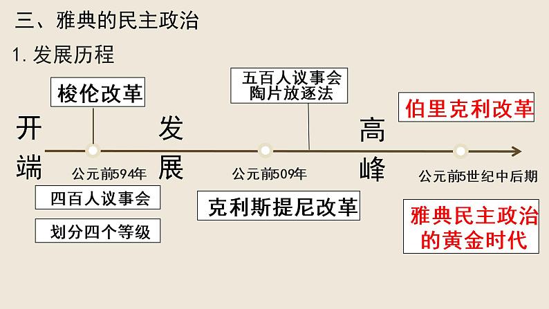 部编版九上历史 第4课 希腊城邦和亚历山大帝国（课件）07