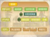 部编版九上历史 第三单元复习（课件）