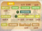 部编版九上历史 第三单元复习（课件）