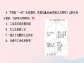 历史人教版八年级下册同步教学课件第2单元社会主义制度的建立与社会主义建设的探索第4课工业化的起步和人民代表大会制度的确立作业