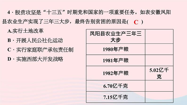 历史人教版八年级下册同步教学课件第3单元中国特色社会主义道路第8课经济体制改革作业第5页