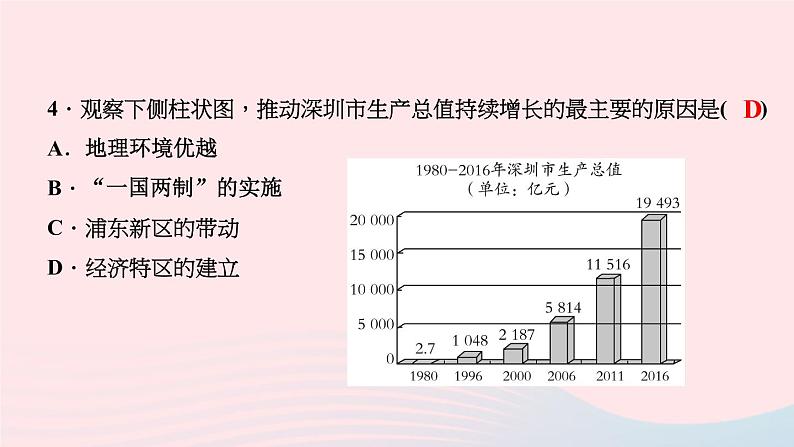 历史人教版八年级下册同步教学课件第3单元中国特色社会主义道路第9课对外开放作业第6页