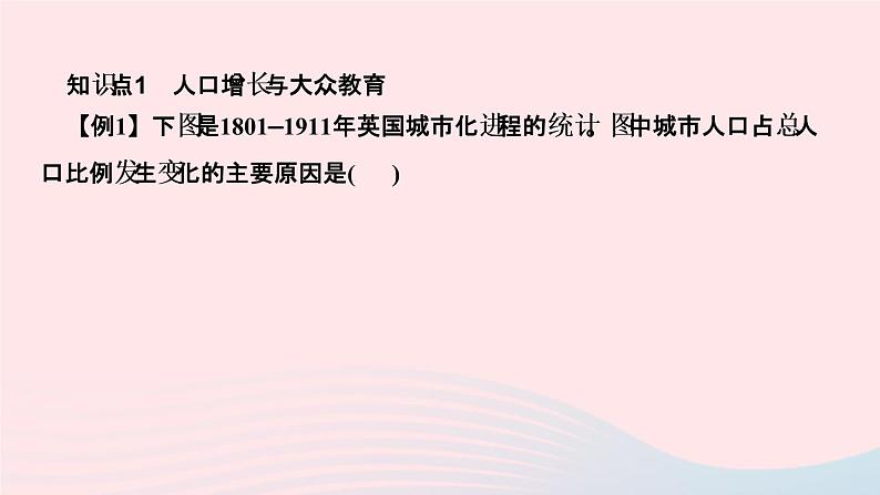 历史人教版九年级下册同步教学课件第2单元第2次工业革命和近代科学文化第6课工业化国家的社会变化作业第3页