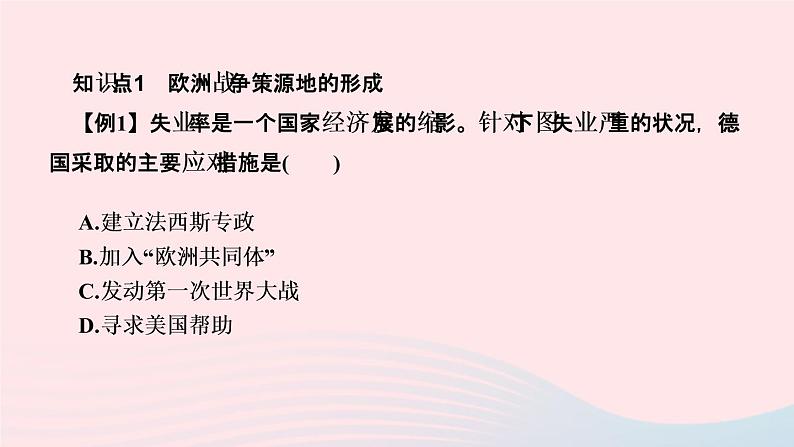 历史人教版九年级下册同步教学课件第4单元经济大危机和第2次世界大战第14课法西斯国家的侵略扩张作业03