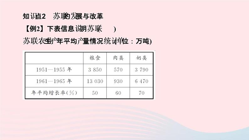 历史人教版九年级下册同步教学课件第5单元二战后的世界变化第18课社会主义的发展与挫折作业04