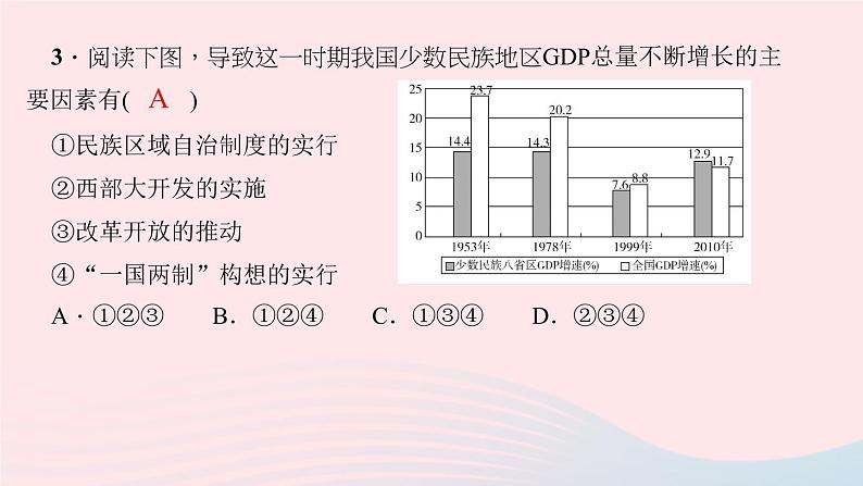 历史人教版八年级下册同步教学课件第4单元民族团结与祖国统一考点突破作业第4页