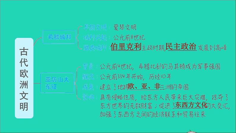 历史人教版九年级上册同步教学课件第2单元古代欧洲文明巩固强化复习02