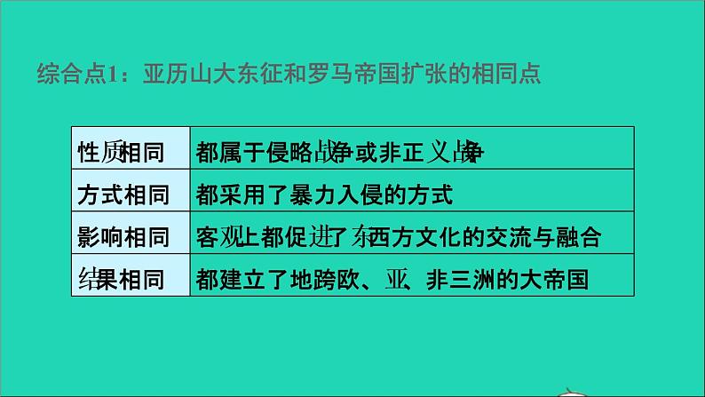 历史人教版九年级上册同步教学课件第2单元古代欧洲文明巩固强化复习04